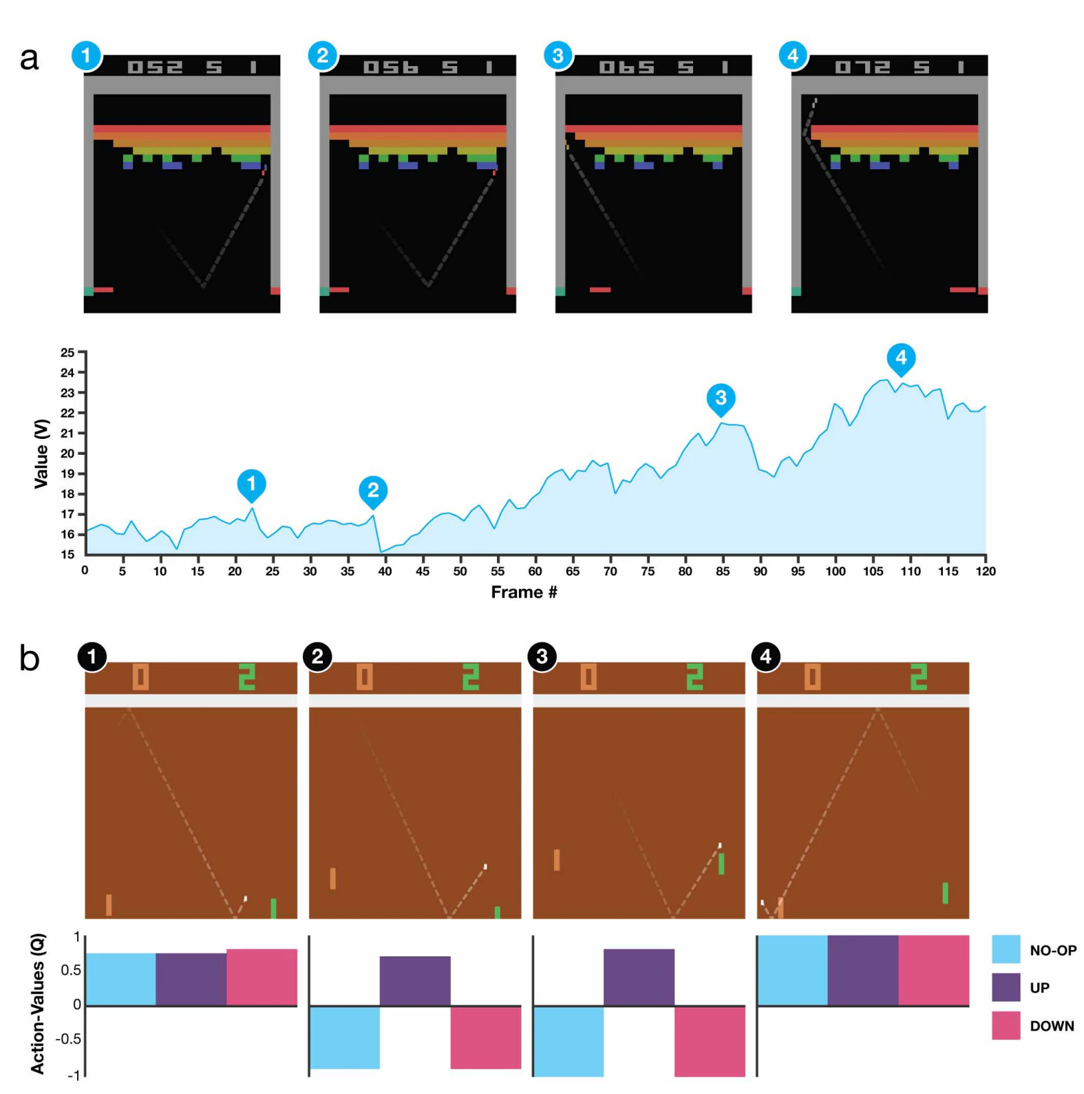 Extended Data Figure 2