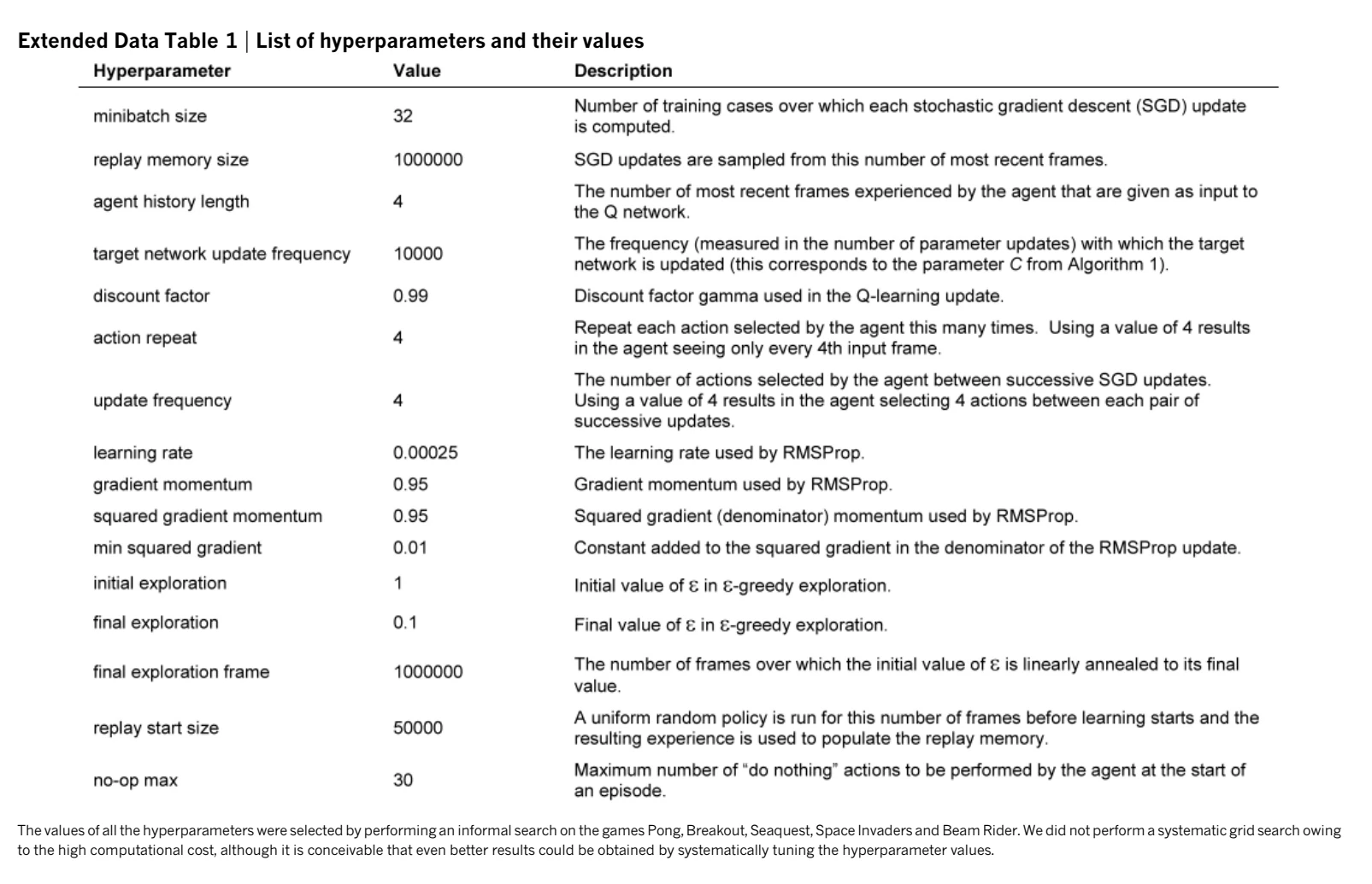 Extended Data Table 1