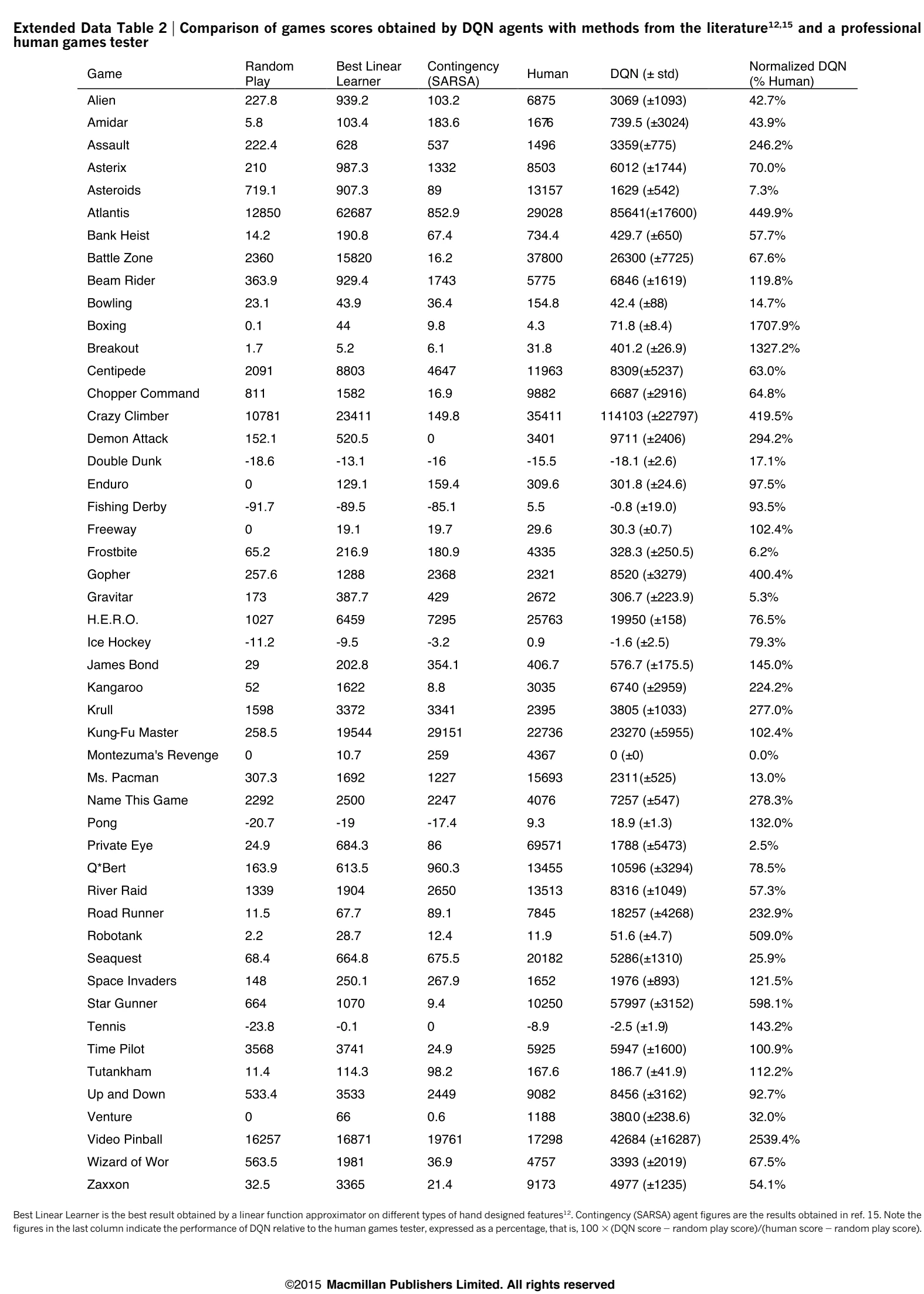 Extended Data Table 2
