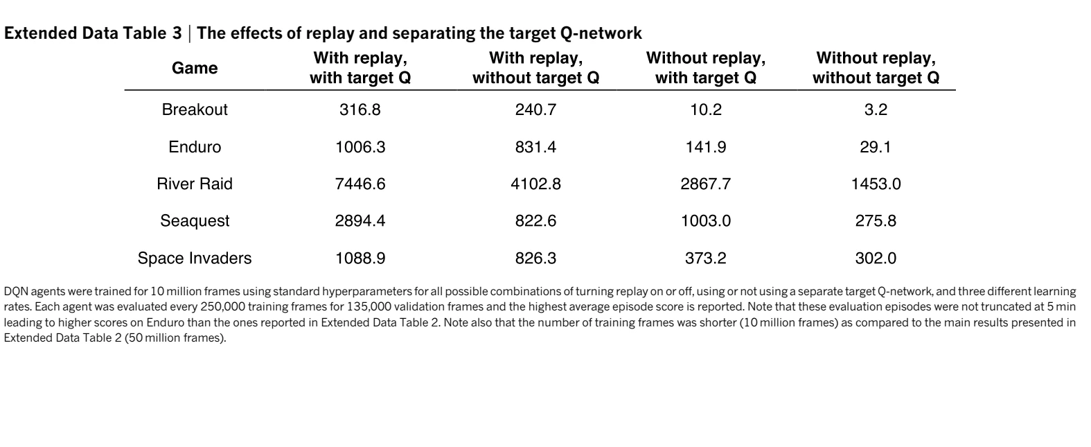 Extended Data Table 3