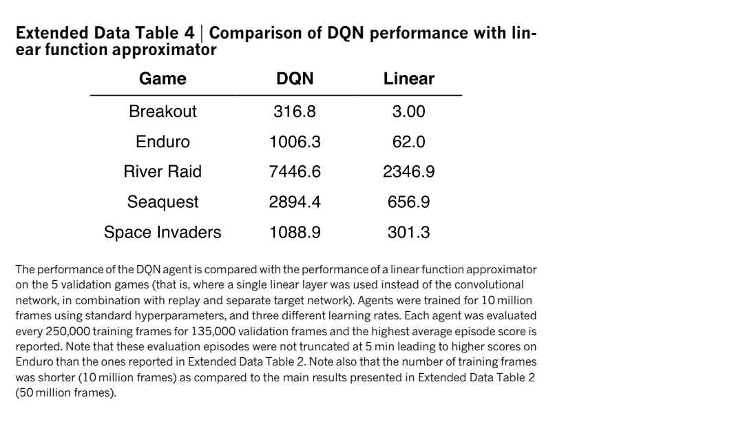 Extended Data Table 4