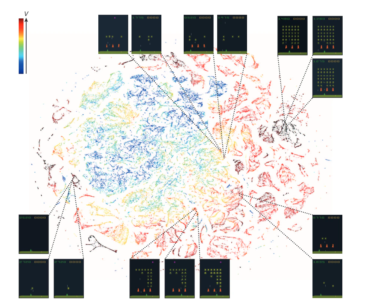 Figure 4: t-SNE embedding coloured by state value